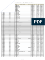 List of Saturday Opened Branches and Sub Branches