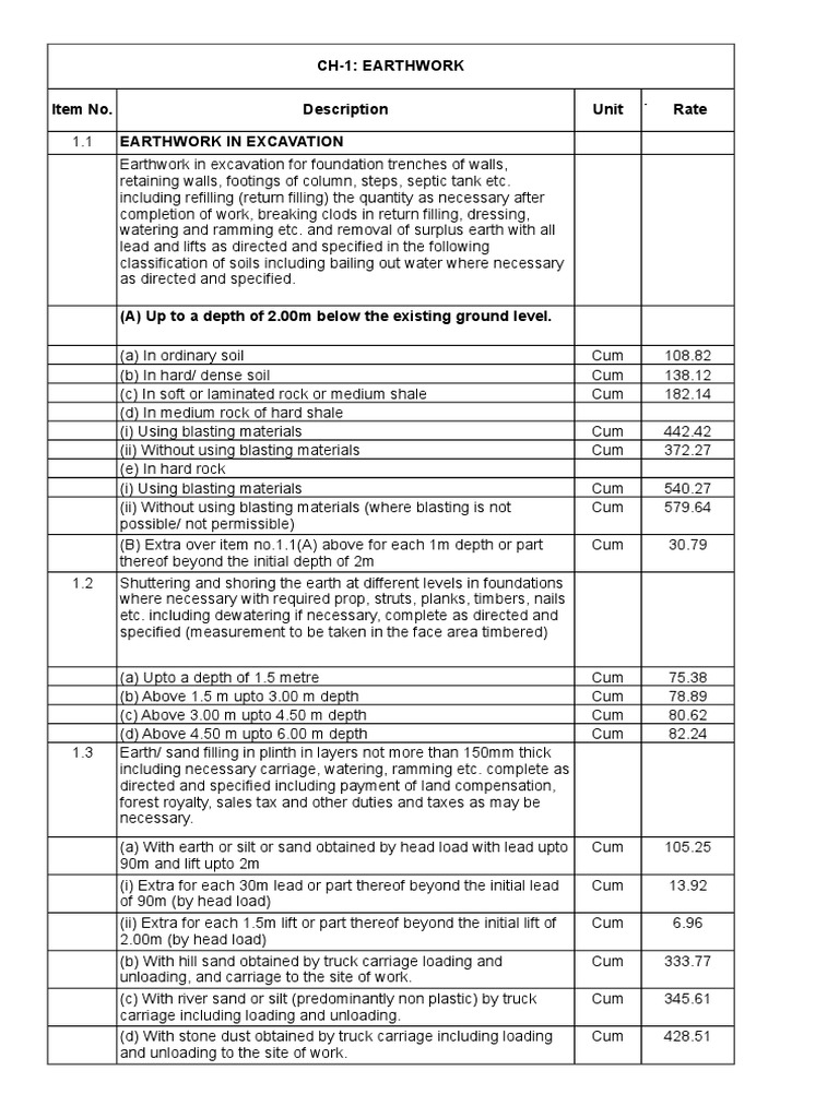 Assam PWD Building Schedule of Rates of Civil Works PDF Concrete Masonry