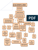 Mapa Conceptual Parte Ii