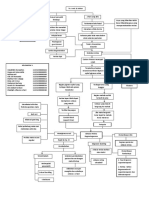 P3 SSS (Ablasio Retina) PDF