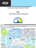 KPIs