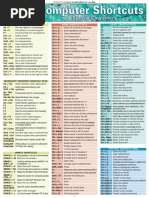 Computer Shortcuts Keys