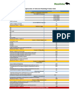 MPNP Expression of Interest Ranking Points Grid PDF
