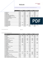 Notas de Corte Univesidad Murcia