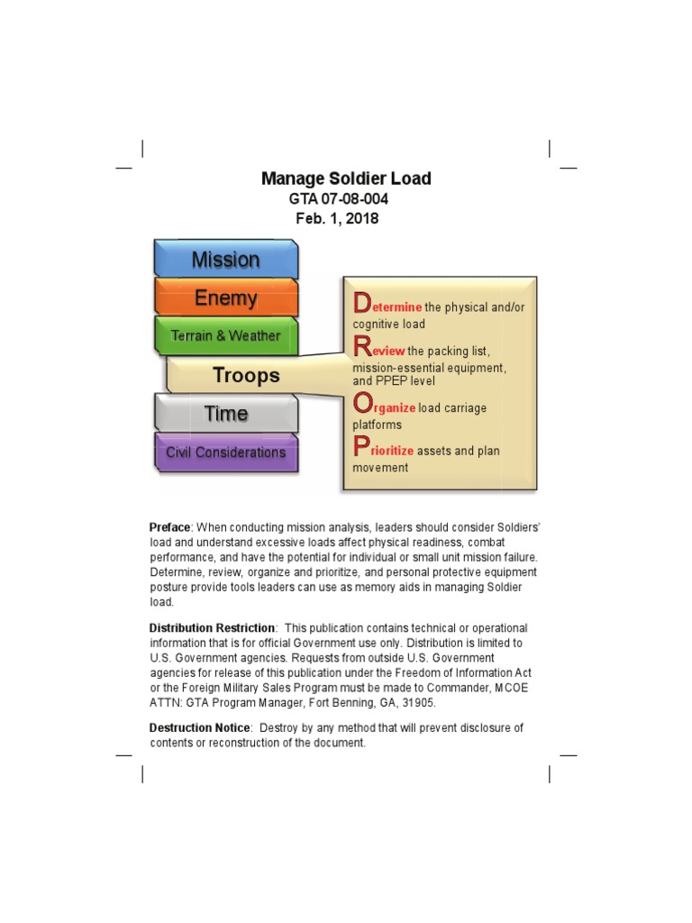 Managing Soldier Load in Missions | PDF