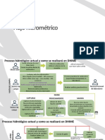 Flujo Hidrometrico y Rating Model-1