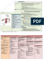 DYSMENORRHEA Hammer PDF