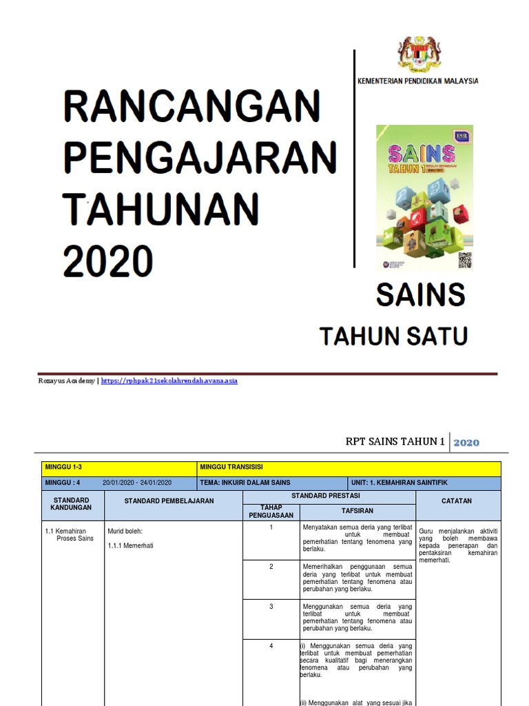 Rpt Sains Tahun 1 2021 Pages 1 21 Flip Pdf Download Fliphtml5