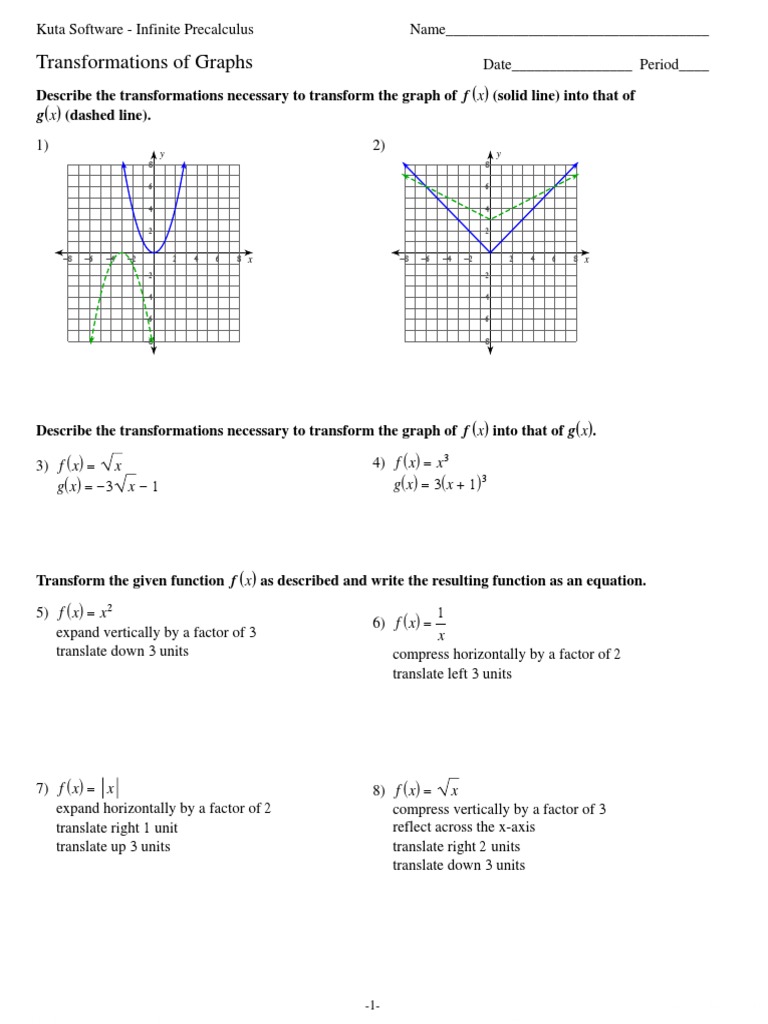 01 Transformations Of Graphs Cartesian Coordinate System Mathematical Relations
