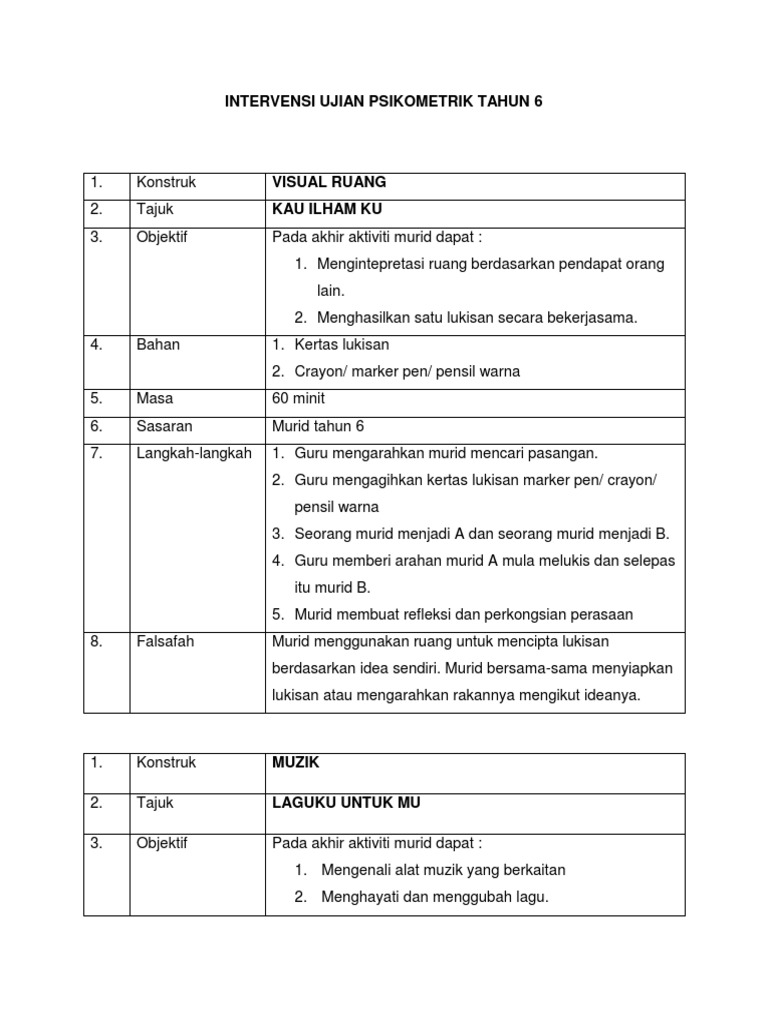 Modul Intervensi Psikometrik Tahun 6 Pdf