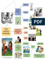 Mapa Mental Teorias Cognitivas Del Aprendizaje