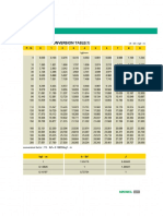 7.impact Value Conversion Table