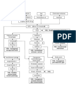 Pathway CKD