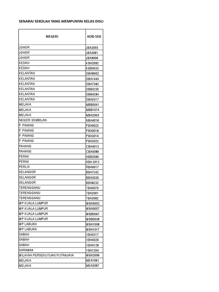 2.senarai Sekolah Yang Mempunyai Kelas Disleksia Di Ppki 1  PDF