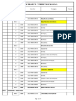 Daftar Isi Peralatan - AMM