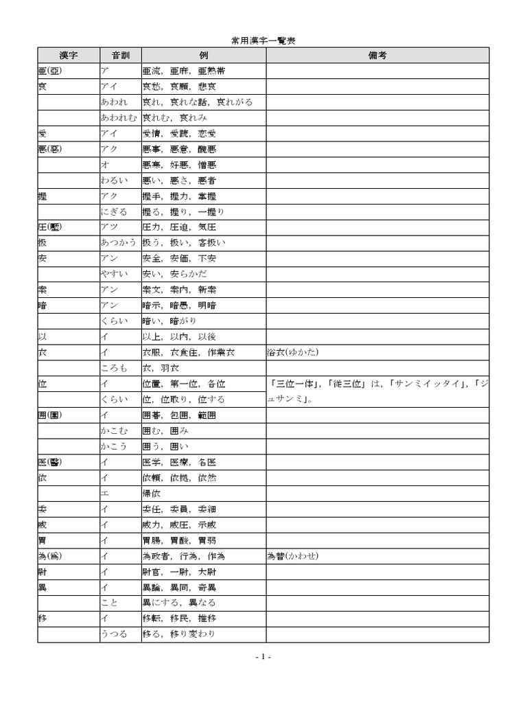 【資料】　字源　意義　音訓　人名よみ　部首別に依る　常用漢字表 依」の意味、読み方、画数、名前に込める願い【人名漢字事典