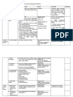 List Kebutuhan Data Masterplan BBK-TP