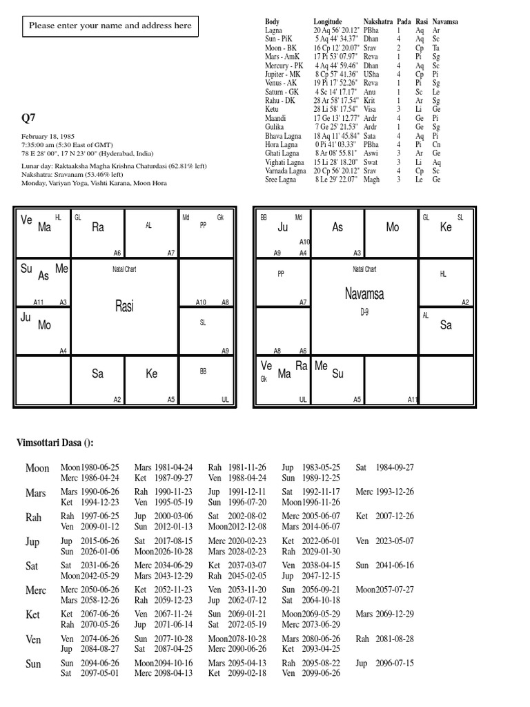 Advanced Astrology Chart Part 1 PDF Astronomy Astrology