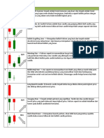 The Candlestick Formation