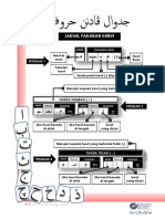 Jadual Padanan Huruf Jawi PDF
