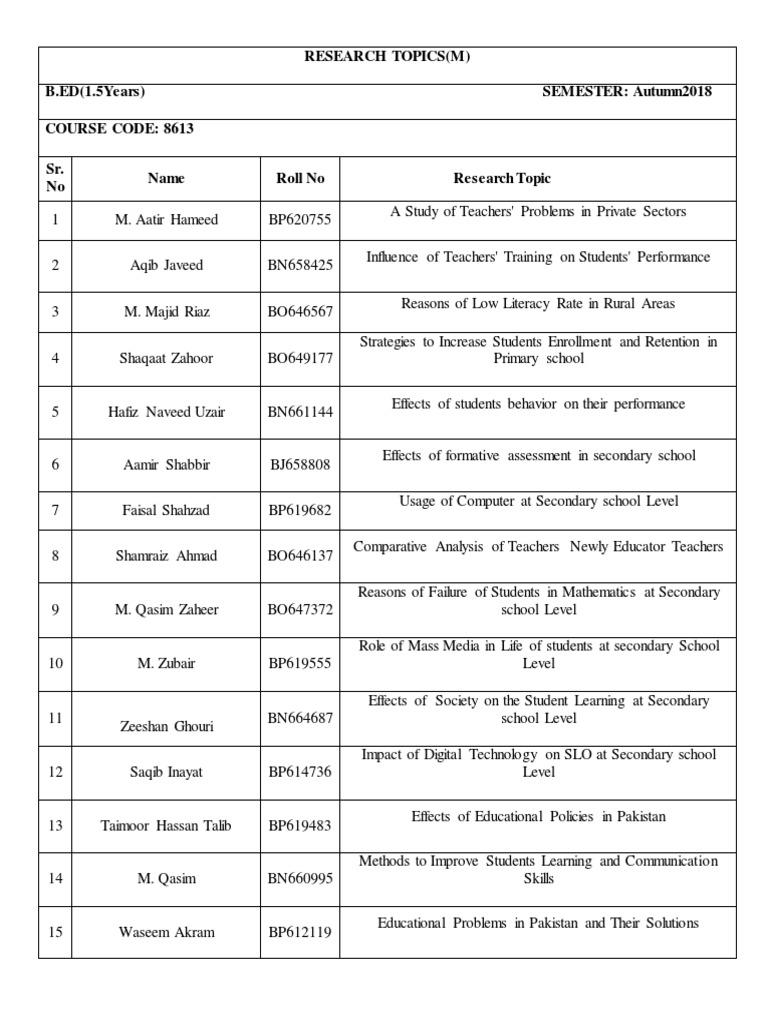 LIST OF RESEARCH TOPICS IN EDUCATION PDF visual data 4