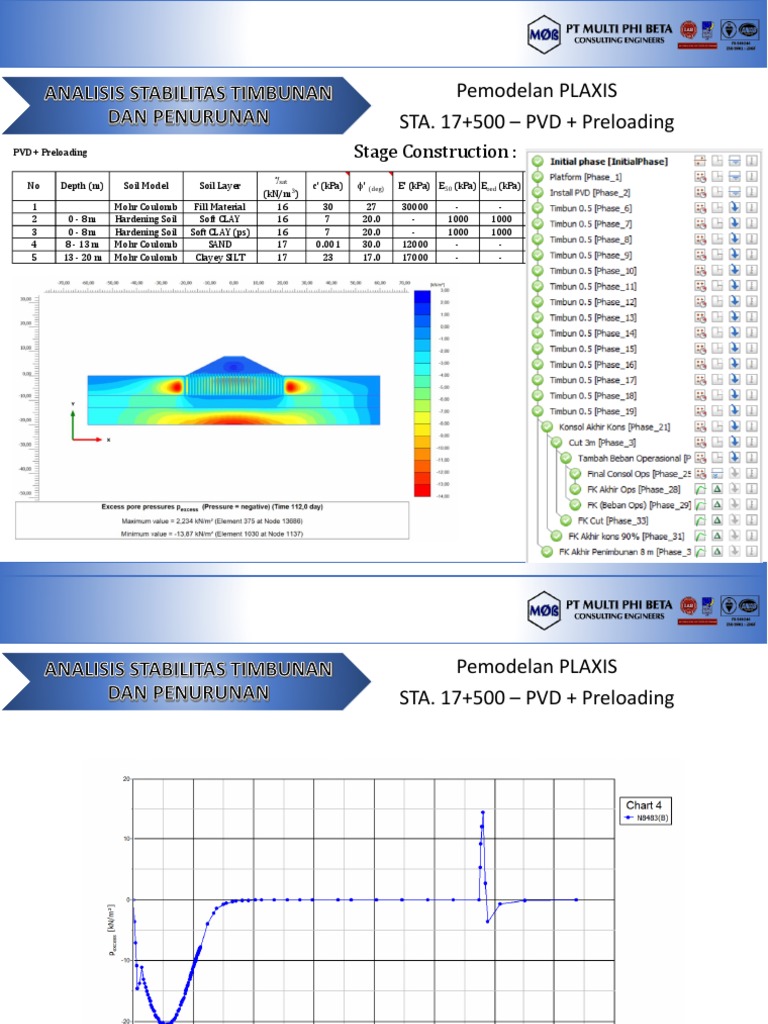 PLAXIS Modeling: PVD & Preloading Analysis | PDF | Landscape ...