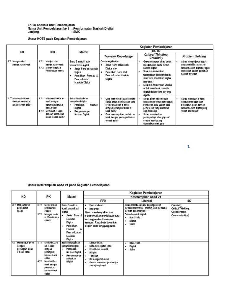 Lalan Maulana Lk 2 Pendalaman Materi