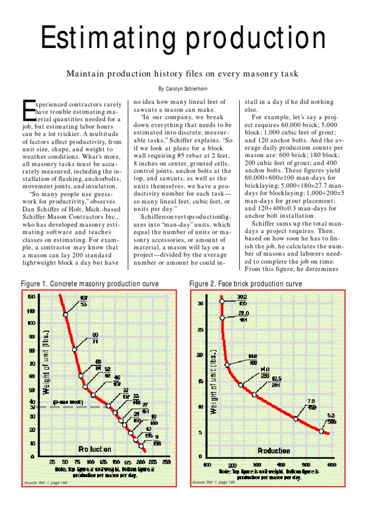 Concrete Construction Article PDF - Estimating Production | PDF ...
