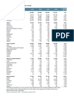 Global Coffee Production Data