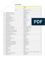 Copy of English - Chinese  Supplementary Glossary (Final) (3).pdf