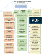 046 Organigrama 2019 2020 PDF