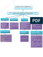 Legislacion Ambiental