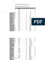 Untitled Spreadsheet - Sheet1