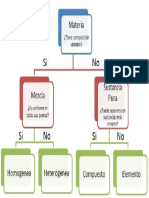 clasificacion de la materia.pdf