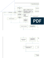 flowchart qa.xlsx