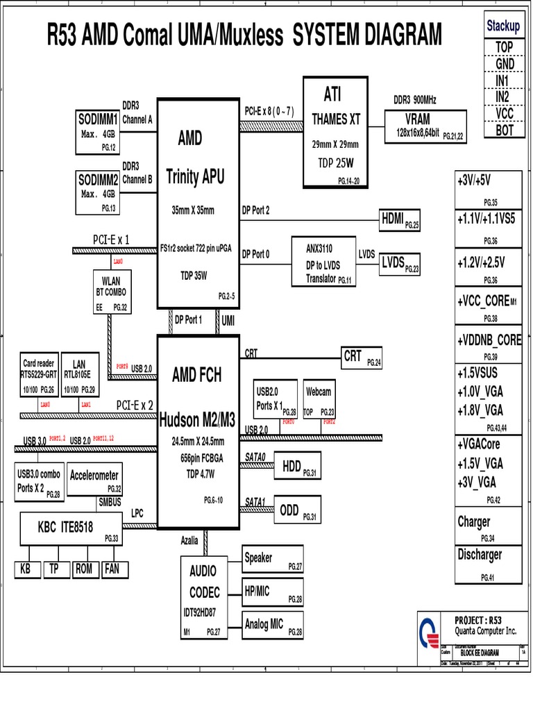 R53 Block Diagram and Schematic | PDF | Physical Layer Protocols ...