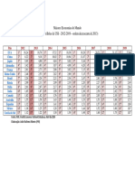 01-Maiores Economias Do Mundo PDF