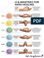 MUDRAS