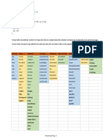 Terraform Functions PDF