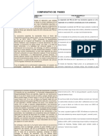 Comparativo de Paises Subdesarrollado