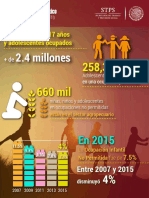 Infografia MIT Trabajo Infantil