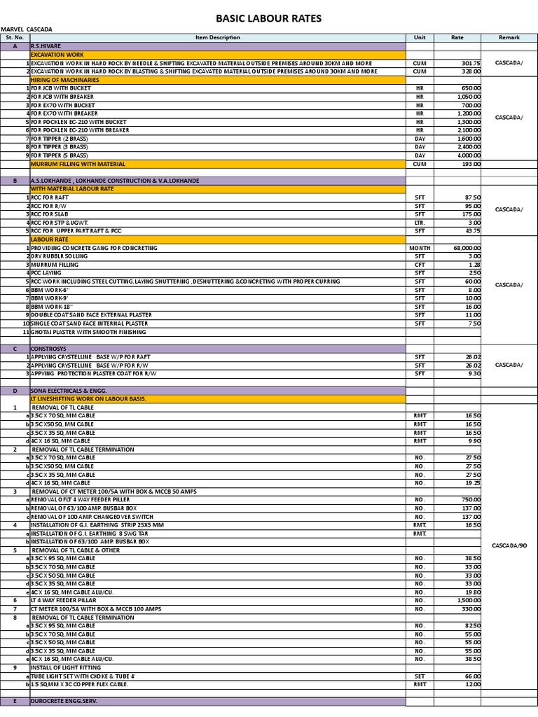 Basic Labour Rate List PDF Tile Flooring