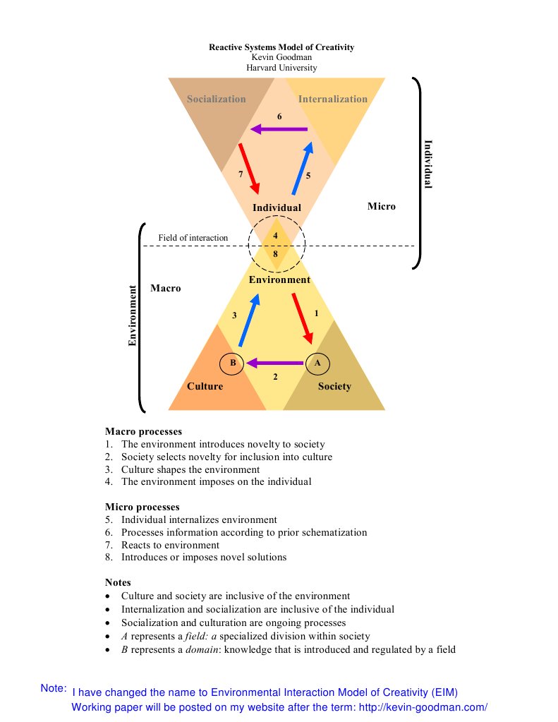 Revised Systems Model 2 | PDF | Computers