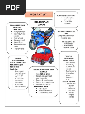 33 Web Aktiviti Pdf