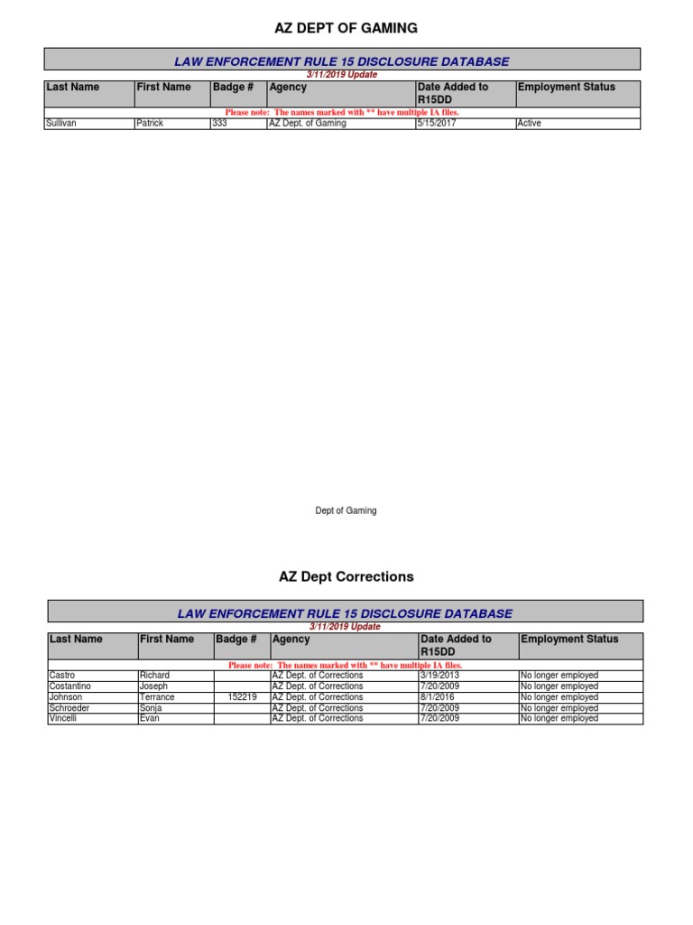 Brady List 3/2019 PDF Federal Law Enforcement Agencies Of The