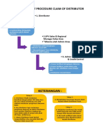 Flowchart Claim of Distributor PDF