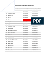 Daftar Registrasi Peserta PRA