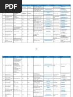 Startup List - of - Incubators