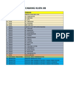 Data User Dan Cabang Klien Jib