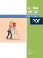 QUICK Formulas OF SURVEYING